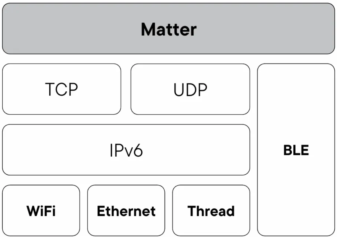 iot