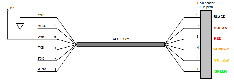FTDI cable schema