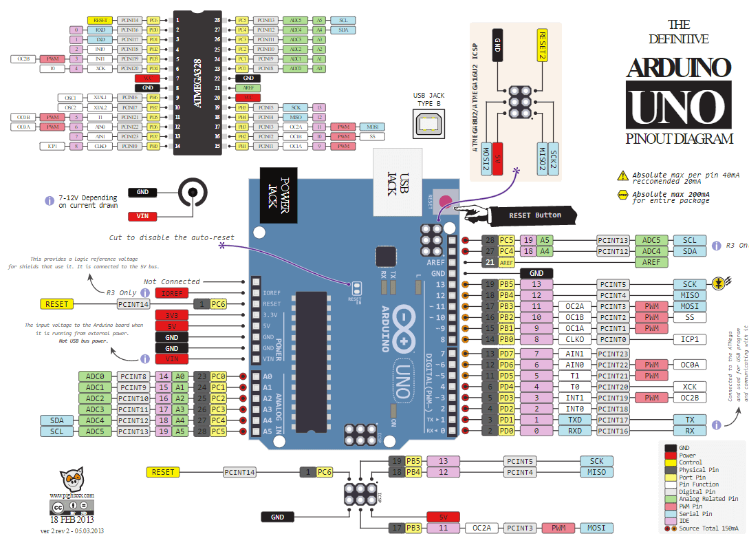 pinout atmega arduino