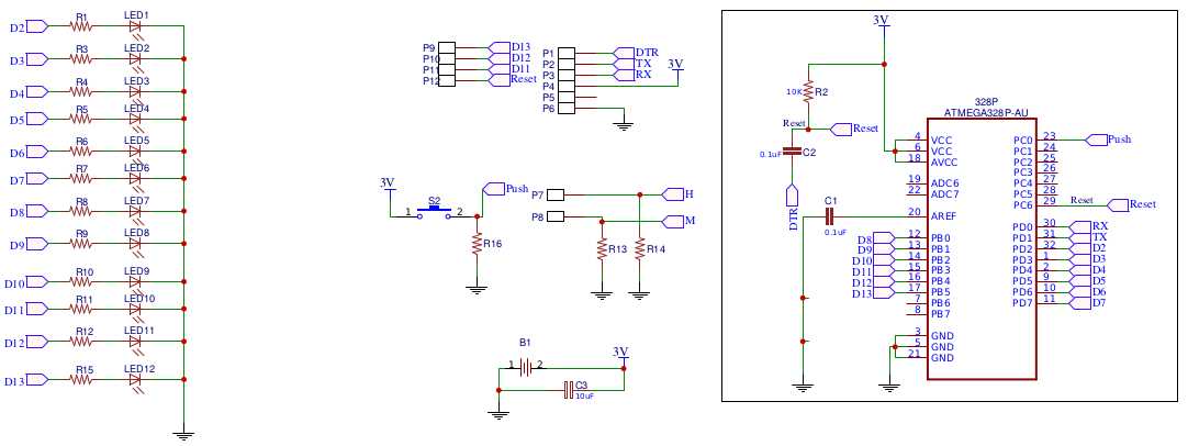 schema